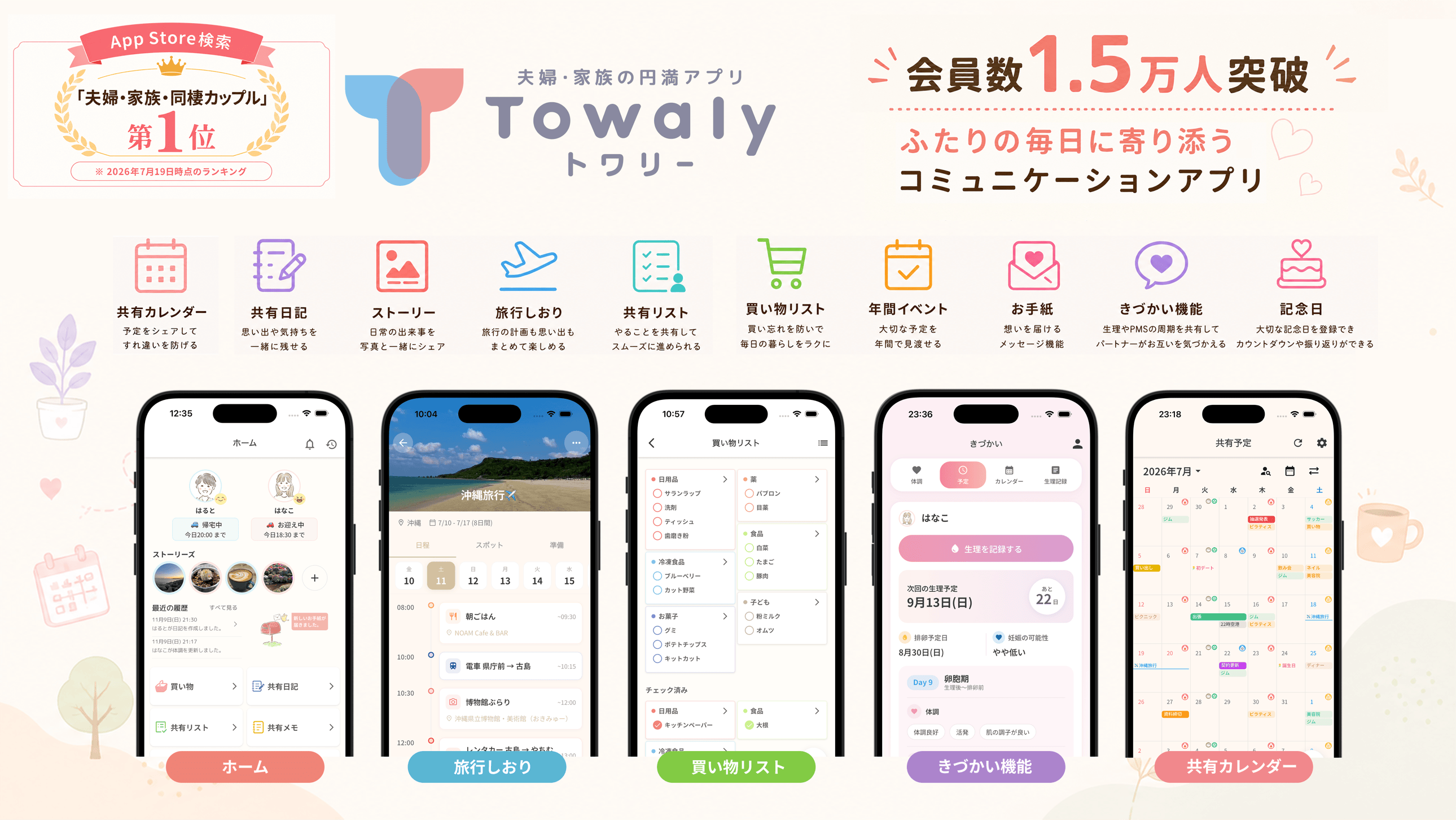 Towalyの機能一覧。共有カレンダー、共有日記、ストーリー、旅行しおり、共有リスト、買い物リスト、年間イベント、お手紙、きづかい機能、記念日の10機能と、ホーム・旅行しおり・買い物リスト・きづかい機能・共有カレンダーの5つのアプリ画面