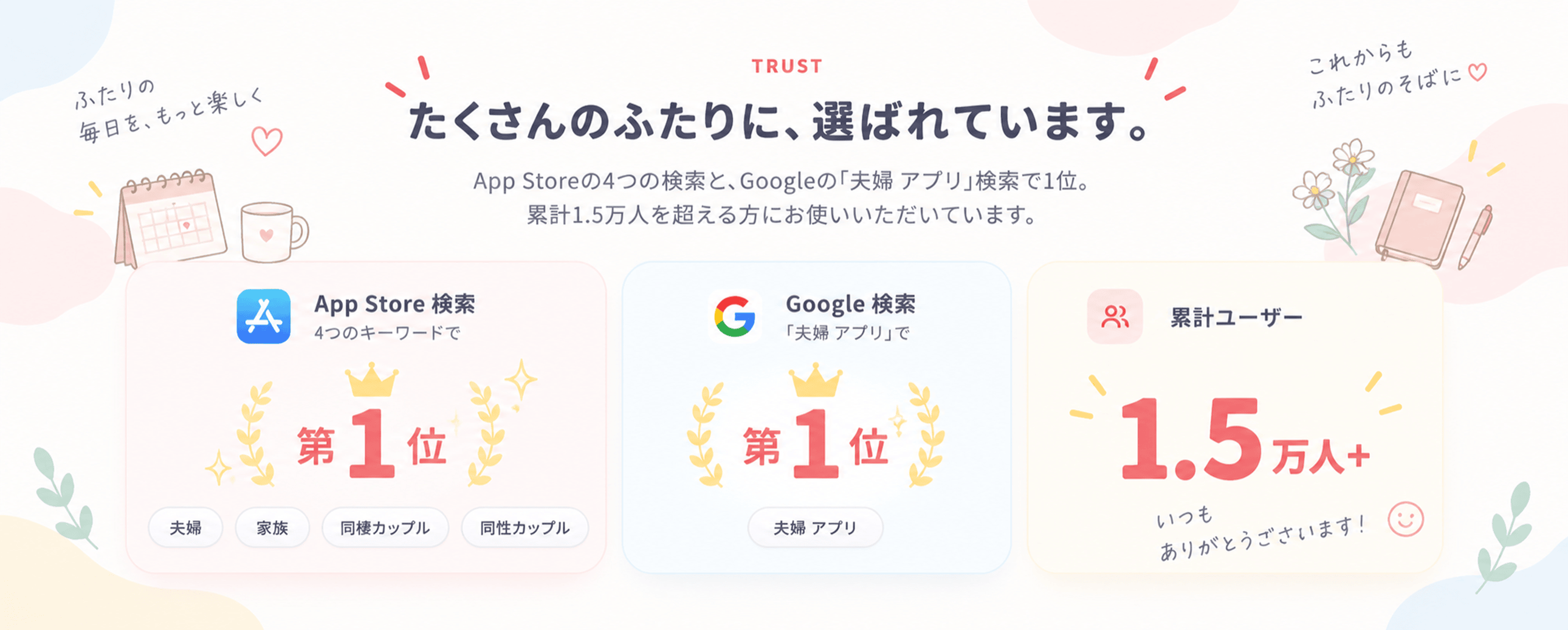 たくさんのふたりに、選ばれています。App Storeの4つの検索と、Googleの「夫婦 アプリ」検索で1位。累計1.5万人を超える方にお使いいただいています。App Store検索は夫婦・家族・同棲カップル・同性カップルの4つのキーワードで第1位、Google検索は「夫婦 アプリ」で第1位、累計ユーザーは1.5万人+